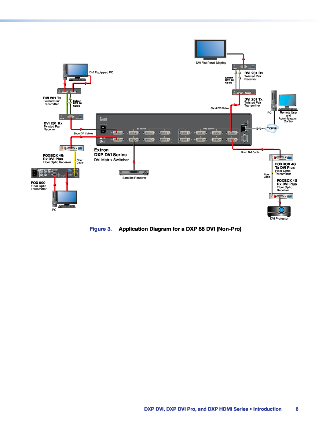 Extron electronic DXP DVI PRO Application Diagram for a DXP 88 DVI Non-Pro, Extron, DXP DVI Series, DVI 201 Tx, DVI 201 Rx 