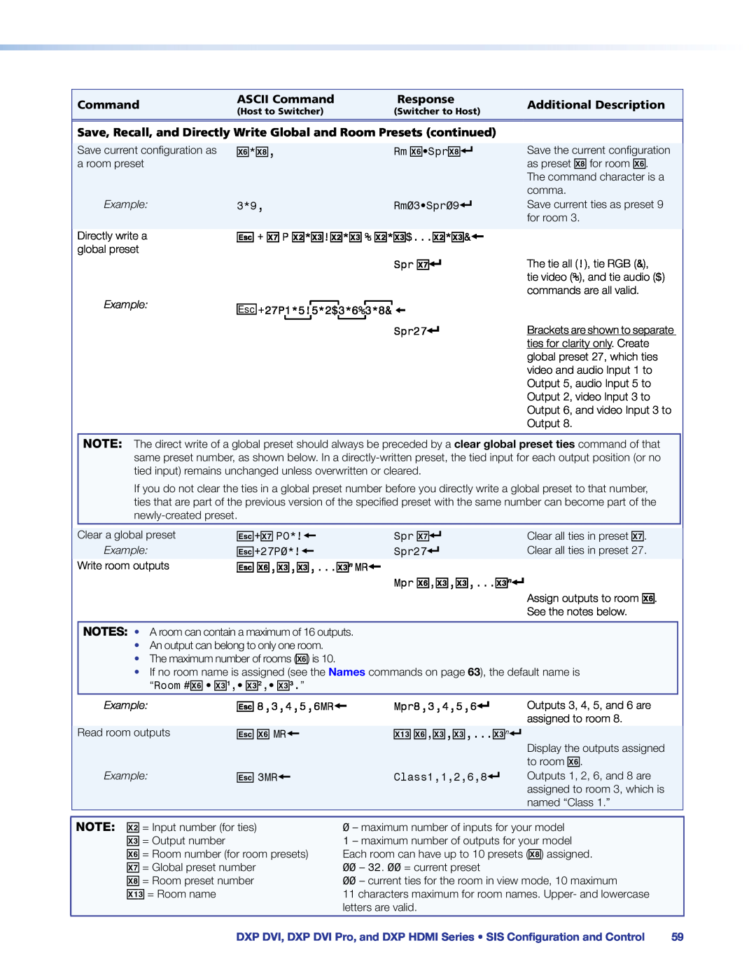 Extron electronic DXP DVI PRO manual ASCII Command, Response, Additional Description, Example 