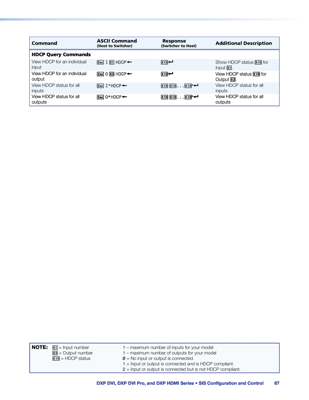 Extron electronic DXP DVI PRO manual ASCII Command, Response, Additional Description, HDCP Query Commands 