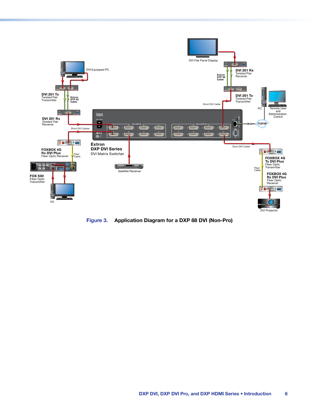 Extron electronic DXP DVI PRO manual Application Diagram for a DXP 88 DVI Non-Pro 