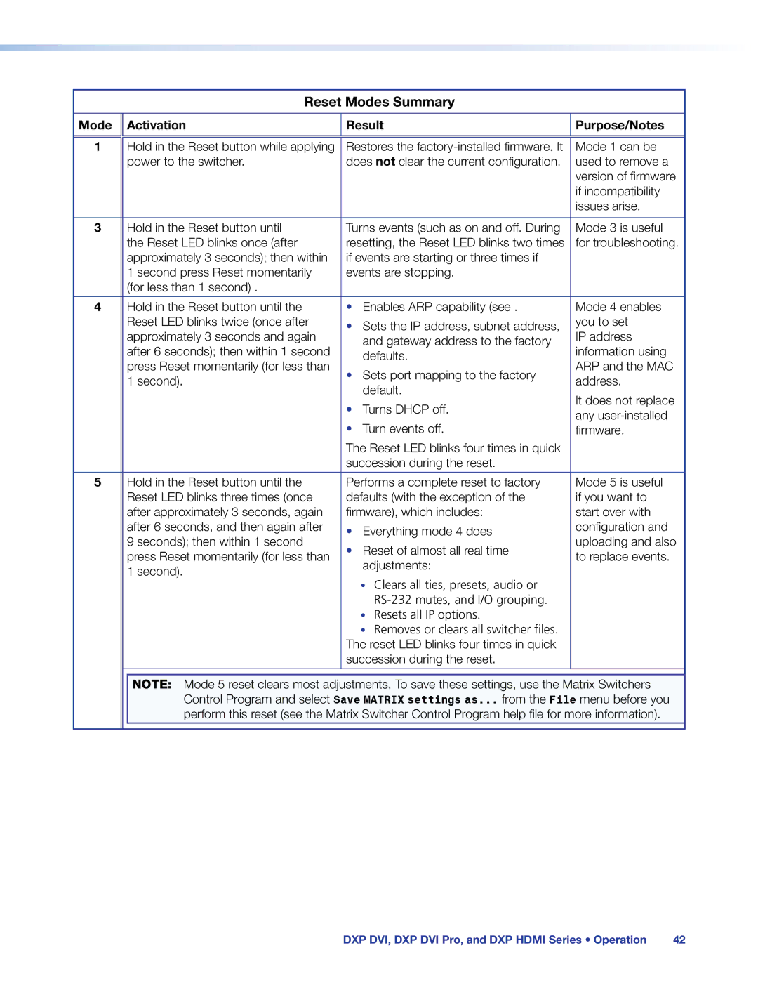 Extron electronic DXP DVI PRO manual Reset Modes Summary, Mode Activation Result Purpose/Notes 