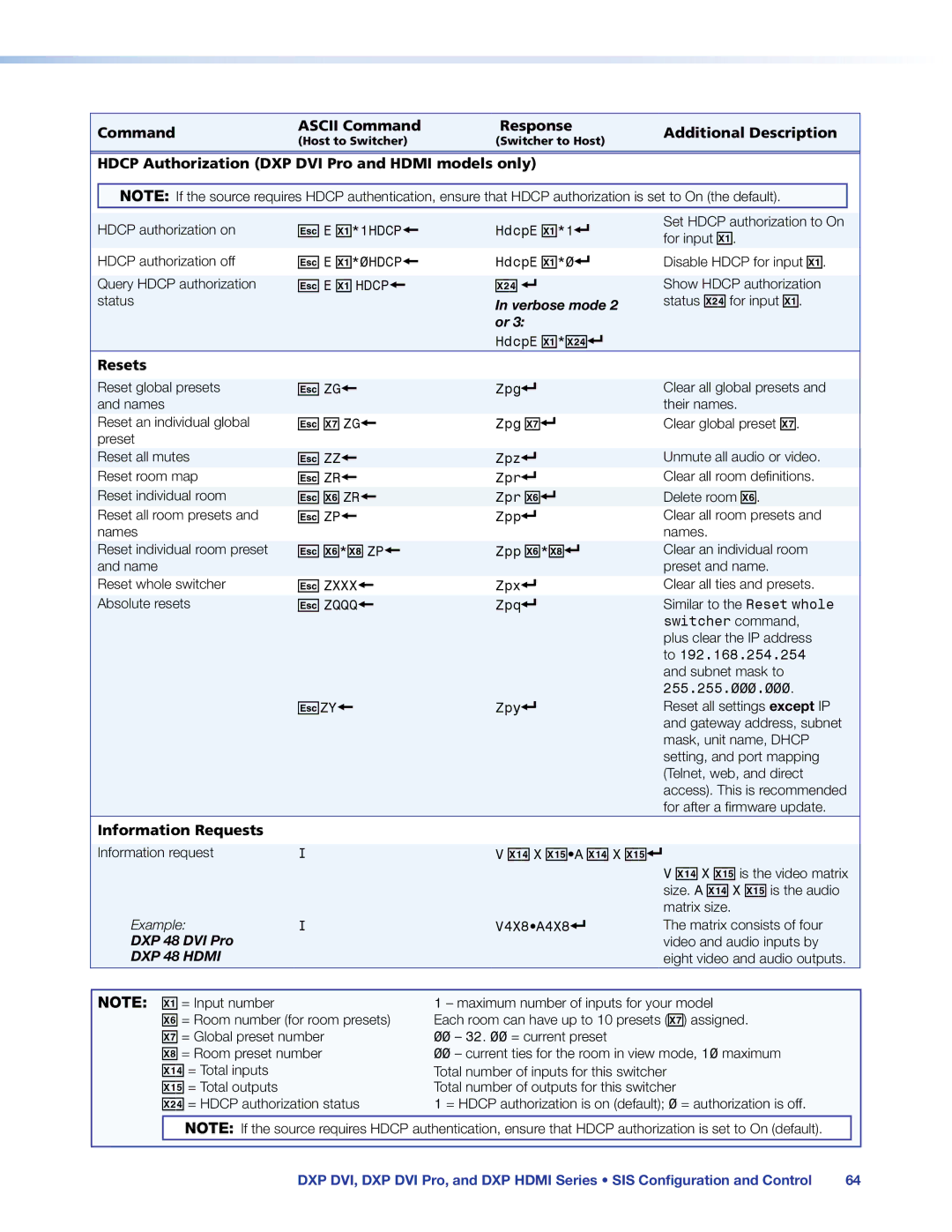 Extron electronic DXP DVI PRO X* Zp, Hdcp Authorization DXP DVI Pro and Hdmi models only, Resets, Information Requests 