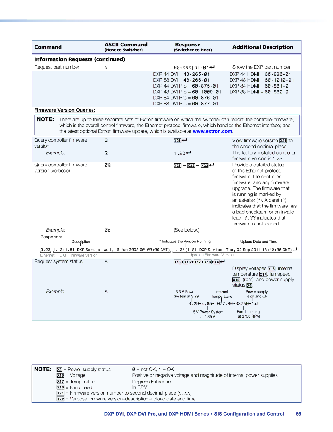 Extron electronic DXP DVI PRO manual X1X1X1&X1*X$, Firmware Version Queries 