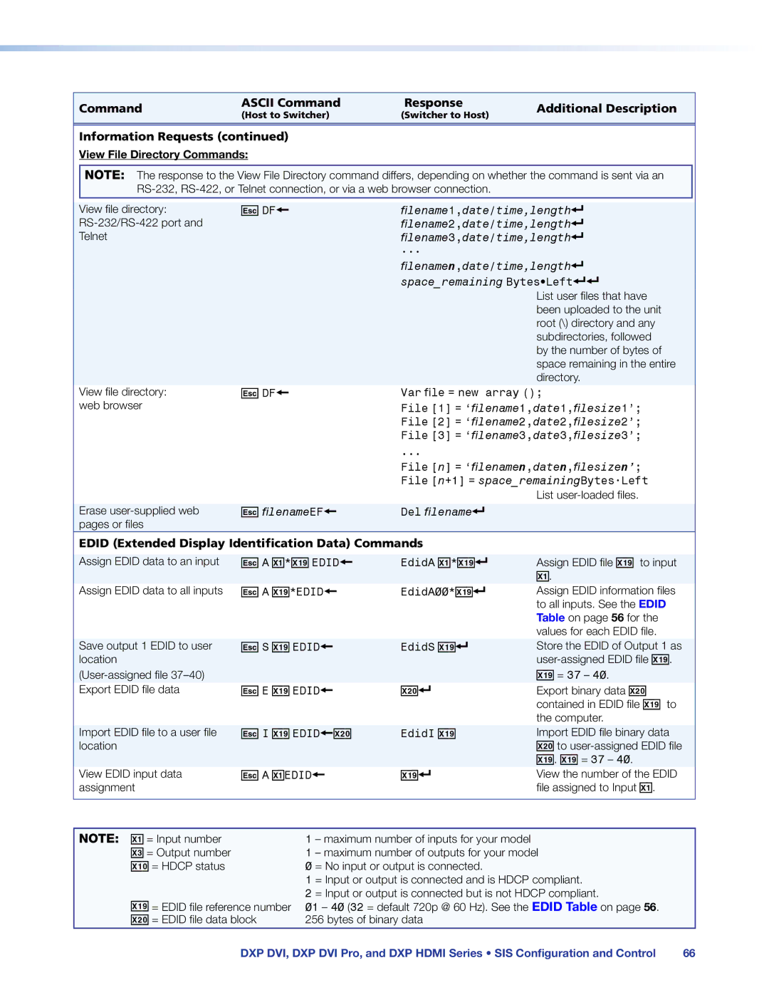Extron electronic DXP DVI PRO X!*X1 Edid, X1 EDIDX2, X1 . X1 = 37, Edid Extended Display Identification Data Commands 