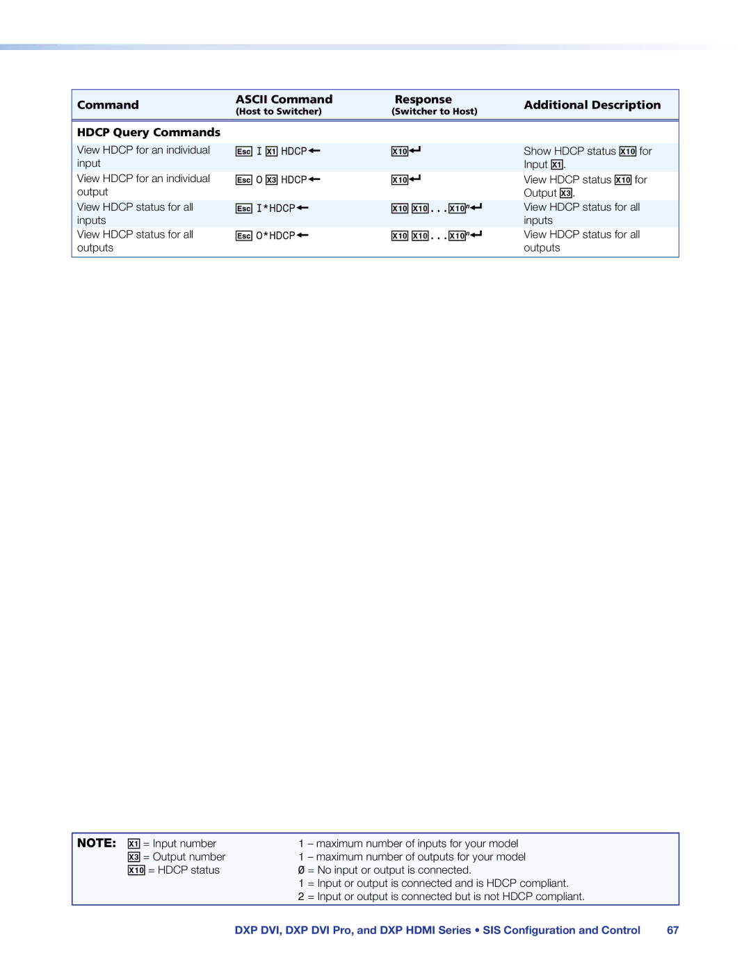 Extron electronic DXP DVI PRO manual X1 X1...X1n, Hdcp Query Commands 