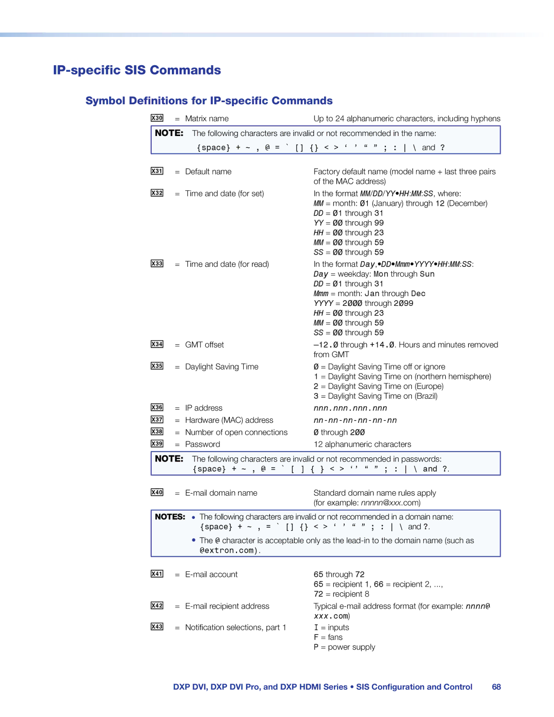 Extron electronic DXP DVI PRO IP-specific SIS Commands, Symbol Definitions for IP-specific Commands, X3@ X3# X3$ X3%, X4# 