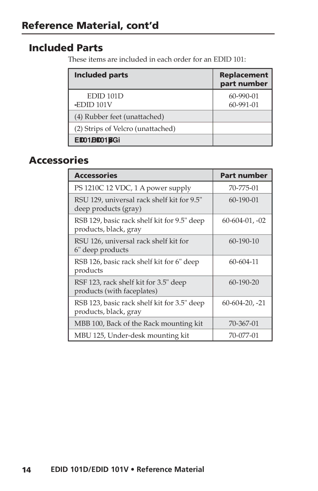 Extron electronic EDID 101V, EDID 101D user manual Reference Material, cont’d Included Parts, Accessories 