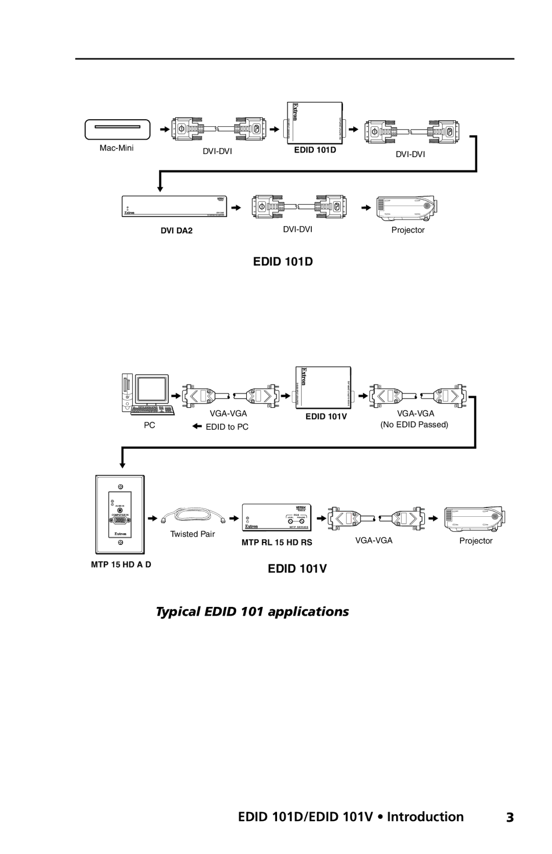 Extron electronic EDID 101D, EDID 101V user manual Typical Edid 101 applications 