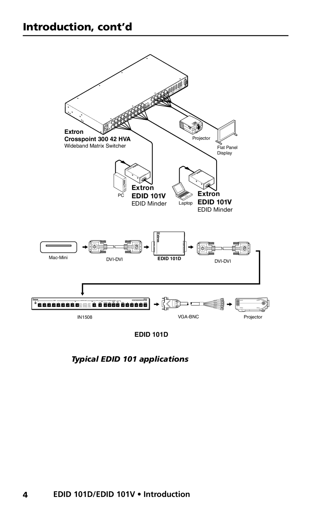 Extron electronic EDID 101V, EDID 101D user manual Introduction, cont’d, PC Edid 