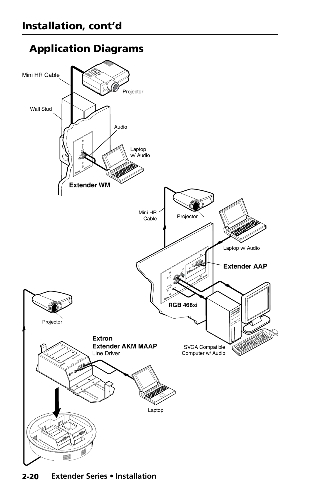 Extron electronic Extender Series manual Application Diagrams 