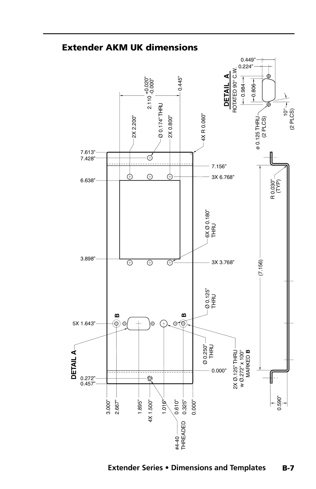 Extron electronic Extender Series manual Extender AKM UK dimensions, Detail a 