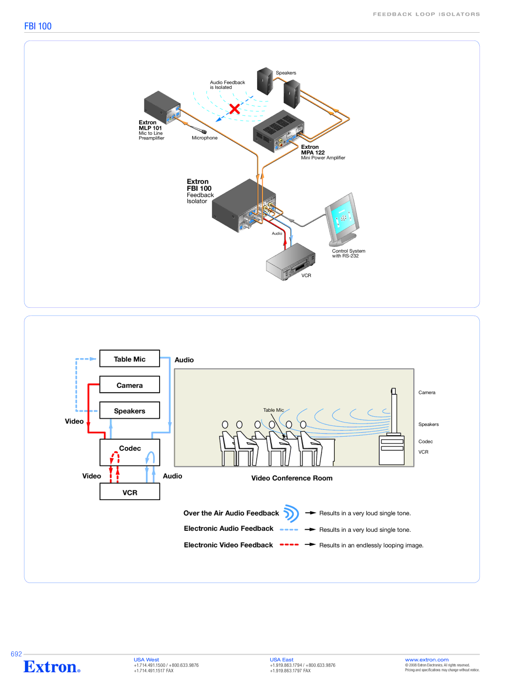 Extron electronic FBI 100 specifications Fbi, 692 