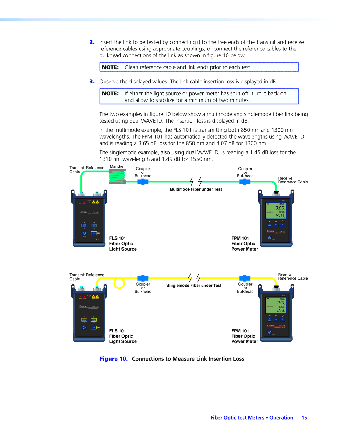 Extron electronic FPM 101, FLS 101 manual Connections to Measure Link Insertion Loss 