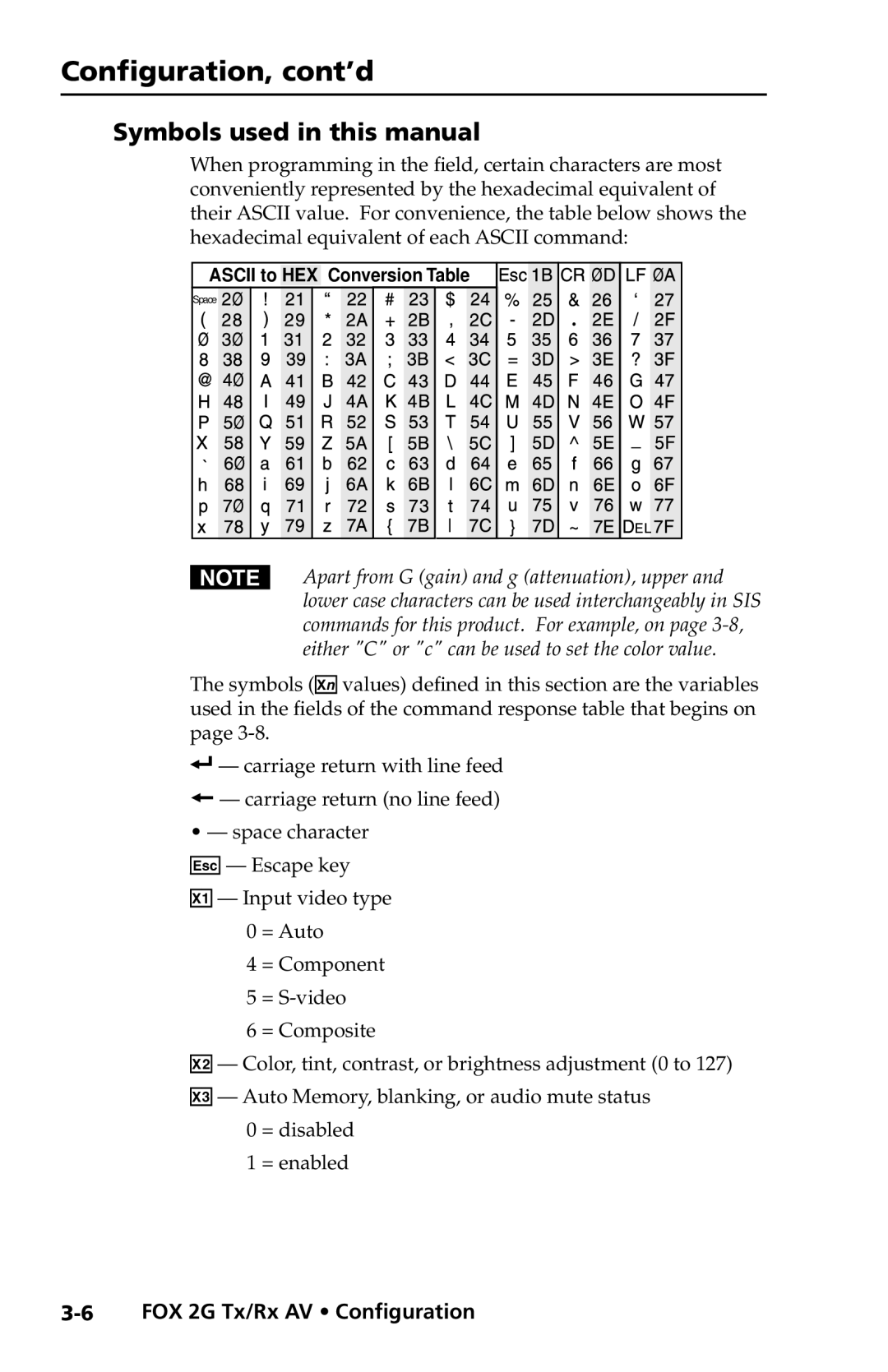 Extron electronic FOX 2G Tx Configuration, cont’d, Symbols used in this manual 