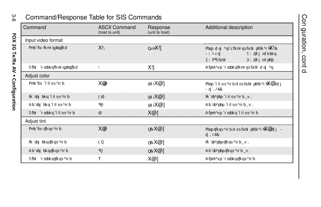 Extron electronic FOX 2G Tx manual Command/Response Table for SIS Commands, Command Ascii Command Response 