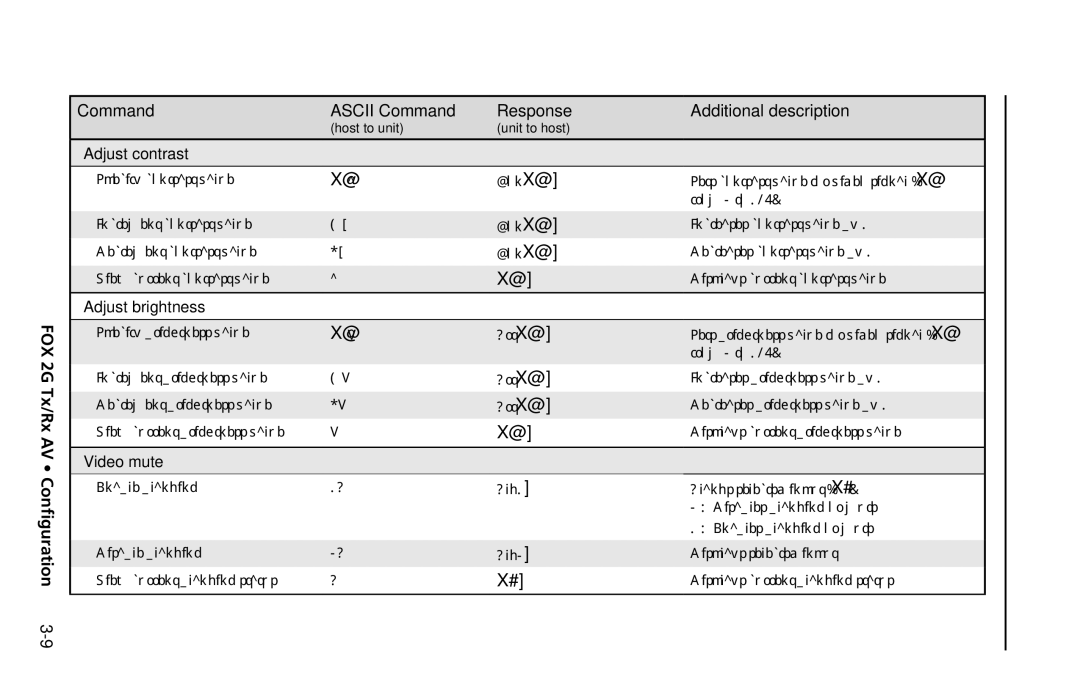 Extron electronic FOX 2G Tx manual Command Ascii Command Response Additional description, Configuration 