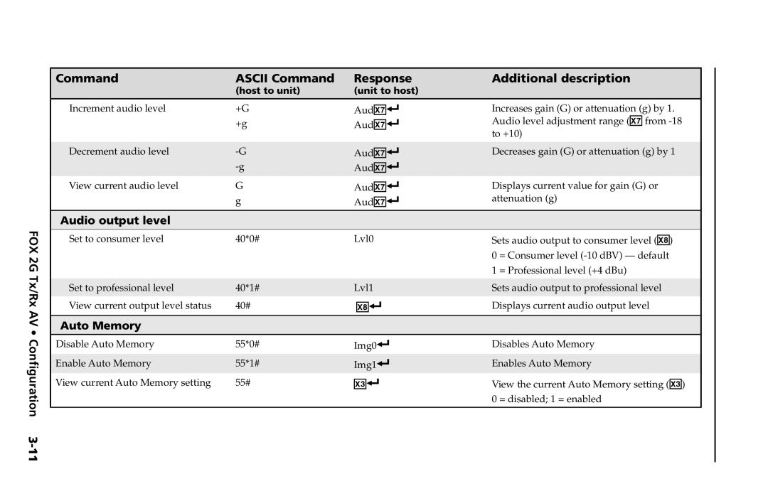 Extron electronic manual FOX 2G Tx/Rx AV Audio output level, Auto Memory 