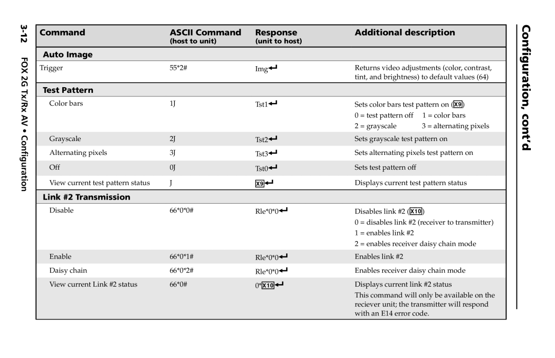 Extron electronic FOX 2G Tx manual Auto Image, Test Pattern, Link #2 Transmission 