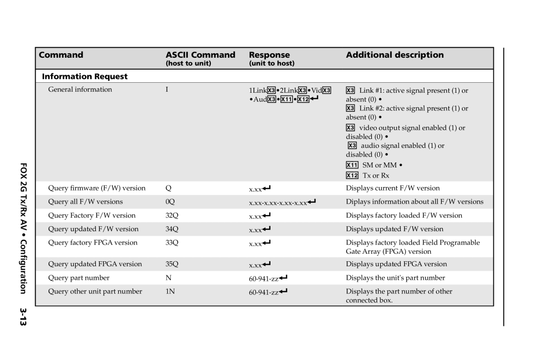 Extron electronic FOX 2G Tx manual AudX#X1!X1@, Information Request 