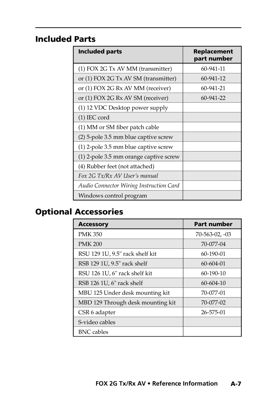 Extron electronic FOX 2G Tx manual Included Parts, Optional Accessories, Included parts Replacement Part number 