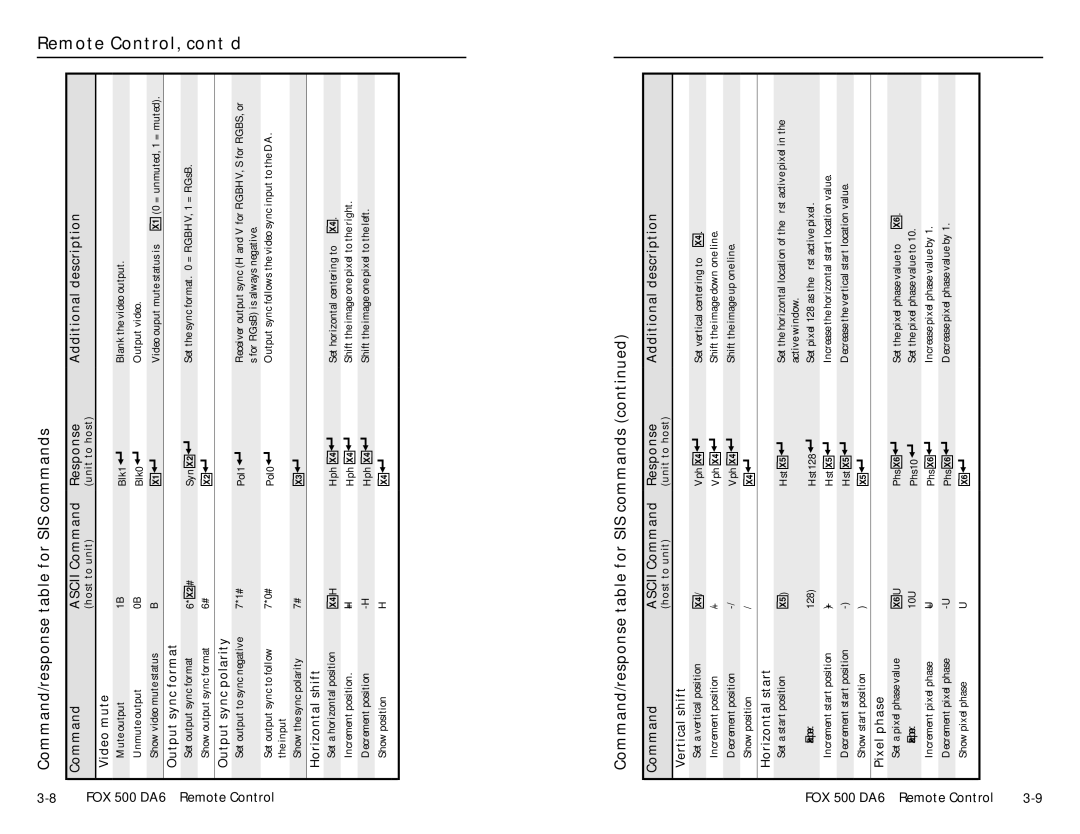 Extron electronic FOX 500 DA6 user manual Command/response table for SIS commands 