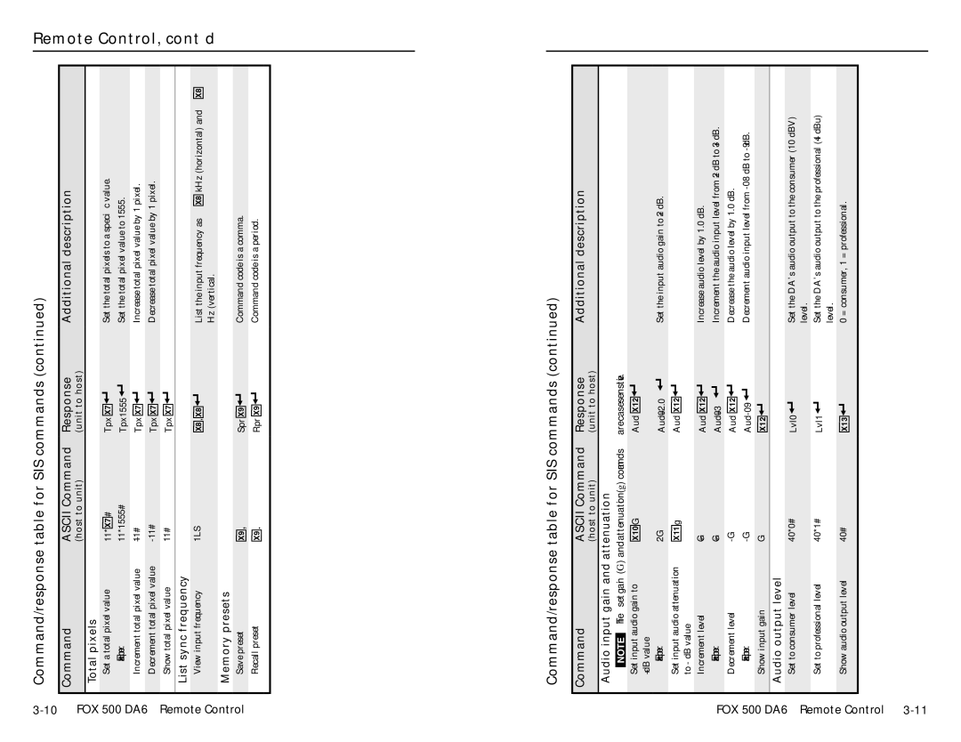 Extron electronic FOX 500 DA6 Total pixels, Remote, List sync frequency, Control, Memory presets, DA6 Audio output level 