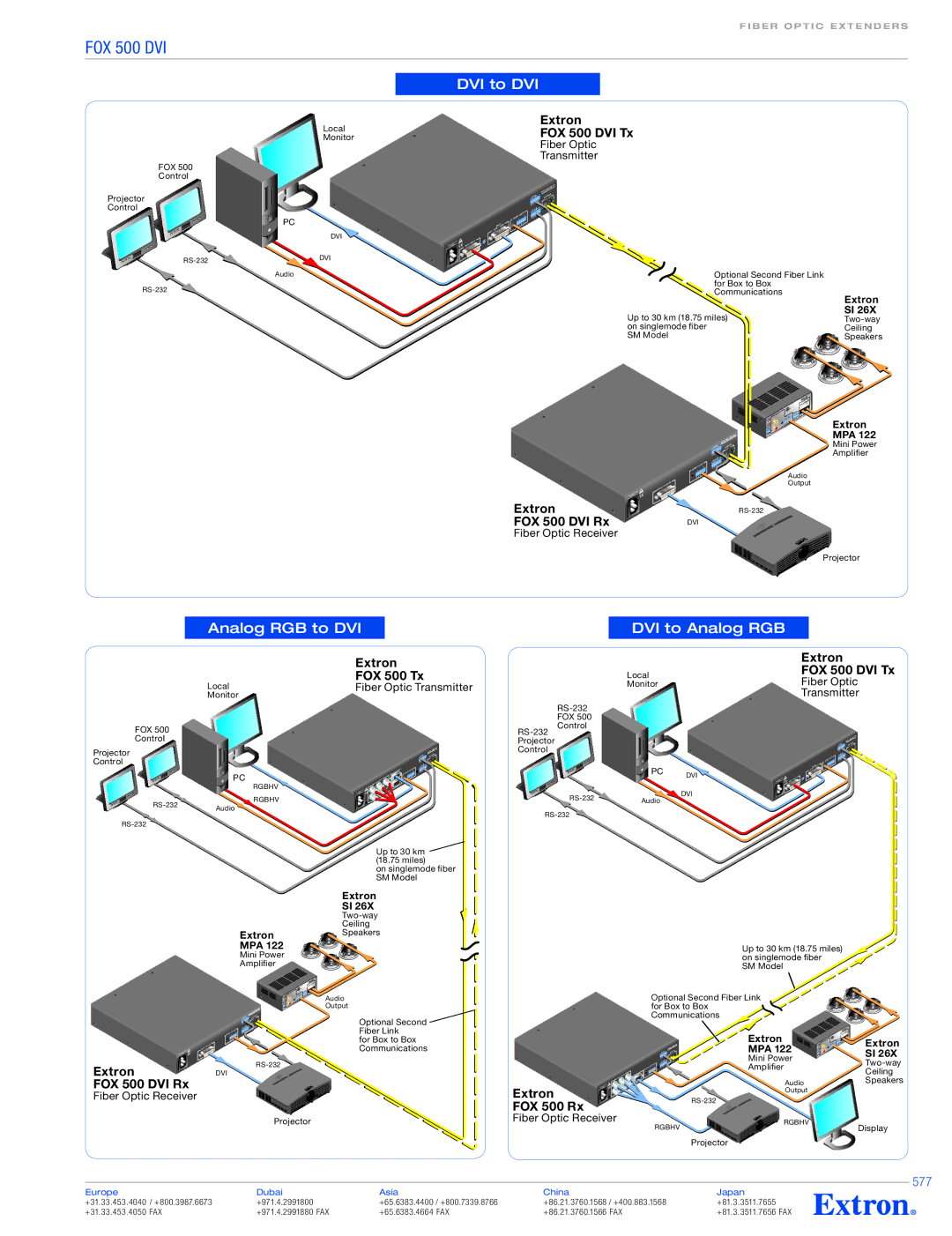 Extron electronic specifications Extron FOX 500 DVI Tx, Extron FOX 500 DVI Rx, Extron FOX 500 Tx, Extron FOX 500 Rx 