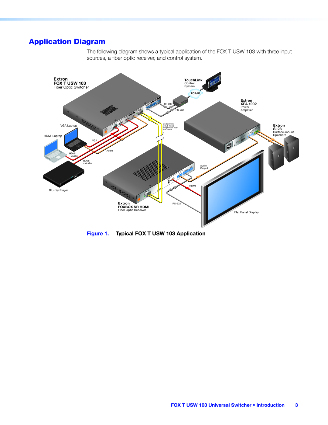 Extron electronic Application Diagram, Typical FOX T USW 103 Application, FOX T USW 103 Universal Switcher Introduction 