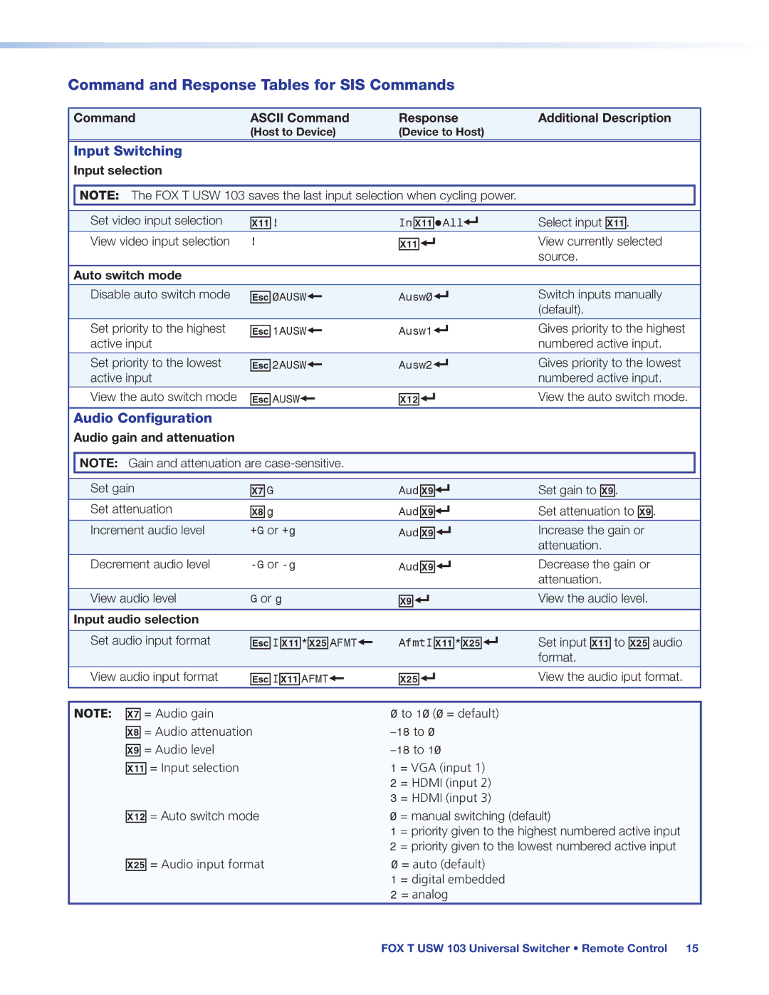 Extron electronic FOX T USW 103 manual Command and Response Tables for SIS Commands, Input Switching, Audio Configuration 