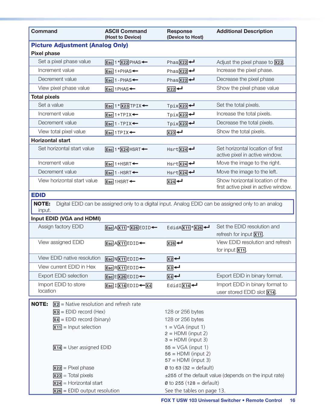 Extron electronic FOX T USW 103 manual Picture Adjustment Analog Only, Pixel phase, Total pixels, Horizontal start 