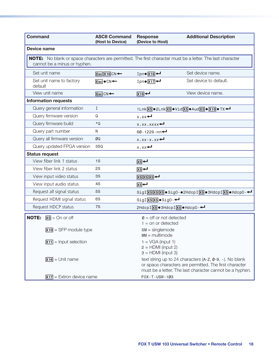 Extron electronic FOX T USW 103 manual Device name, Information requests, Status request 