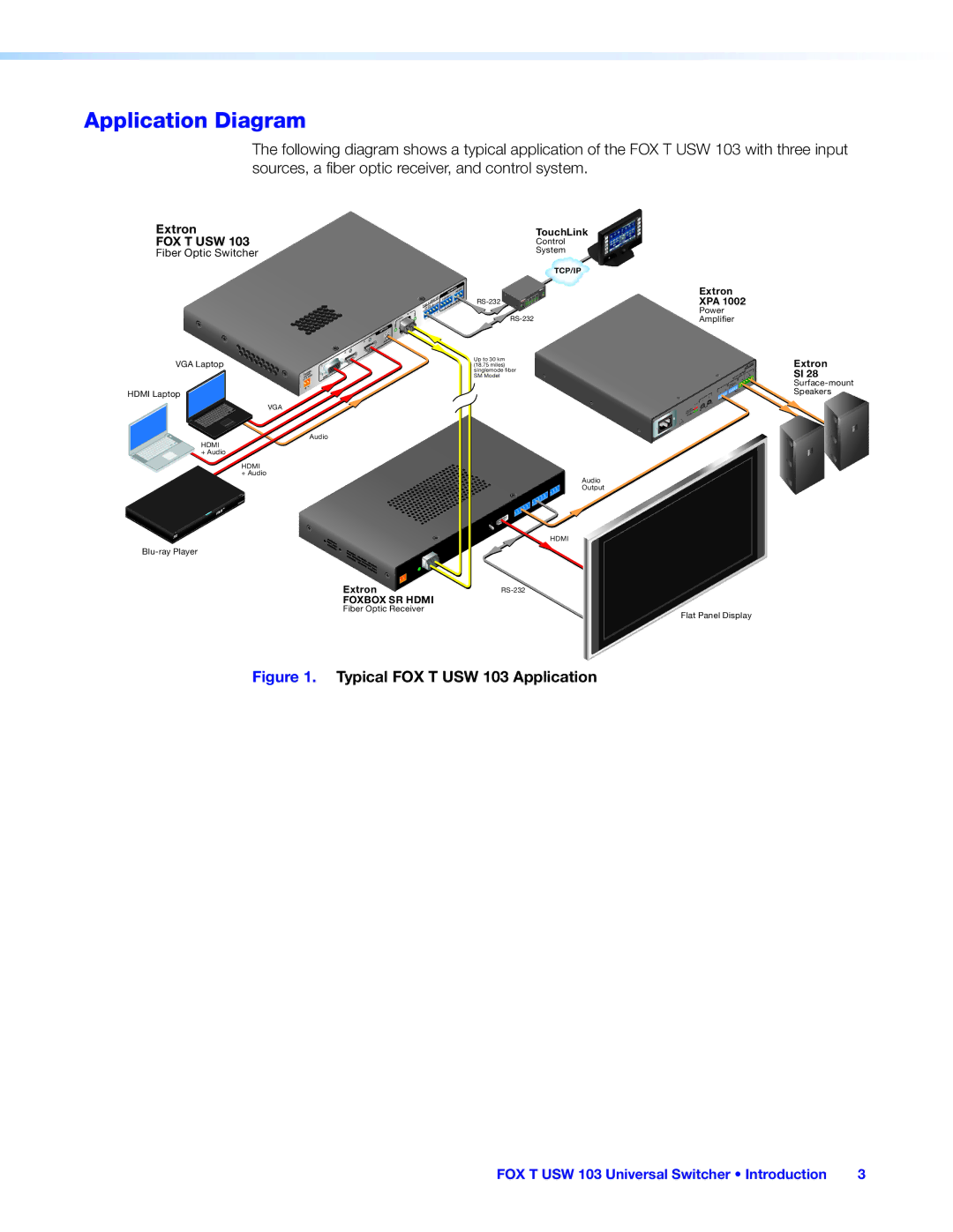 Extron electronic manual Application Diagram, Typical FOX T USW 103 Application 