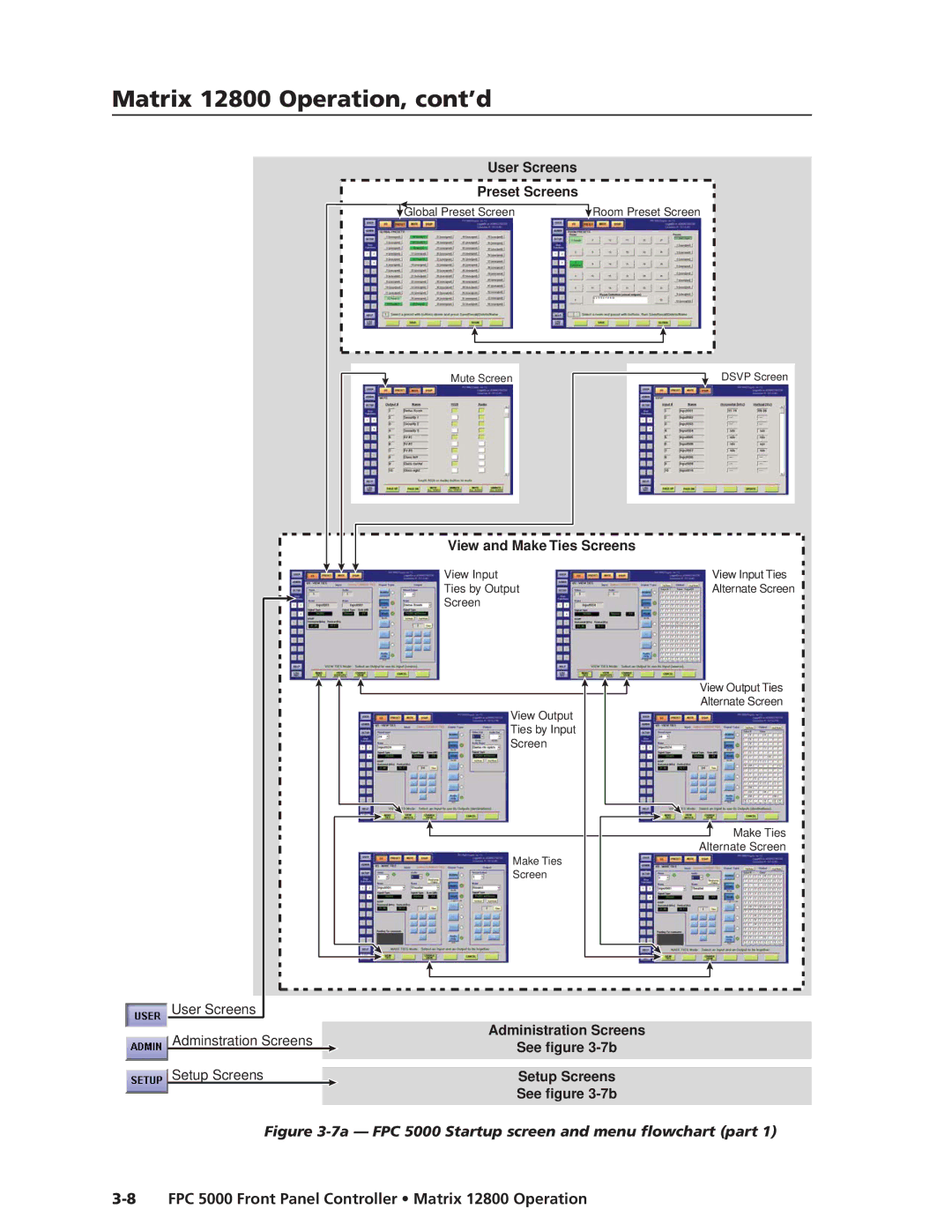 Extron electronic manual 7a FPC 5000 Startup screen and menu flowchart part 