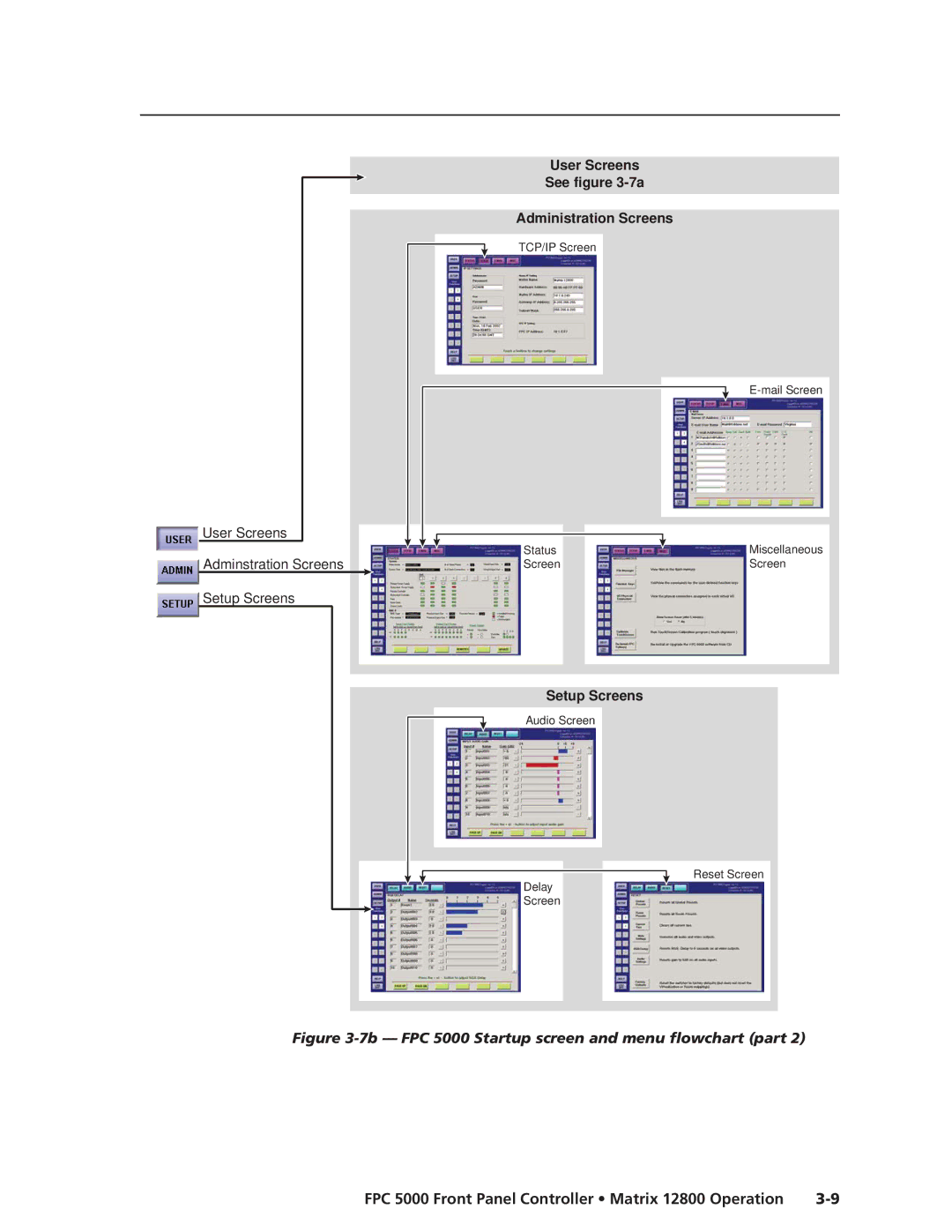 Extron electronic manual 7b FPC 5000 Startup screen and menu flowchart part 