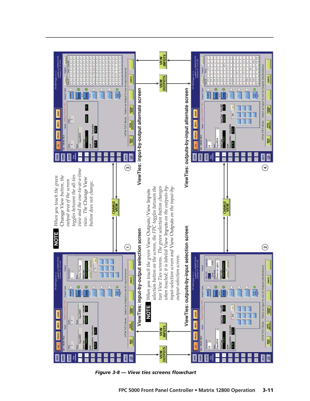 Extron electronic FPC 5000 manual View ties screens flowchart 