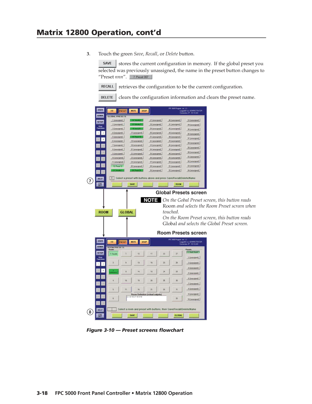 Extron electronic FPC 5000 manual Preset screens flowchart 