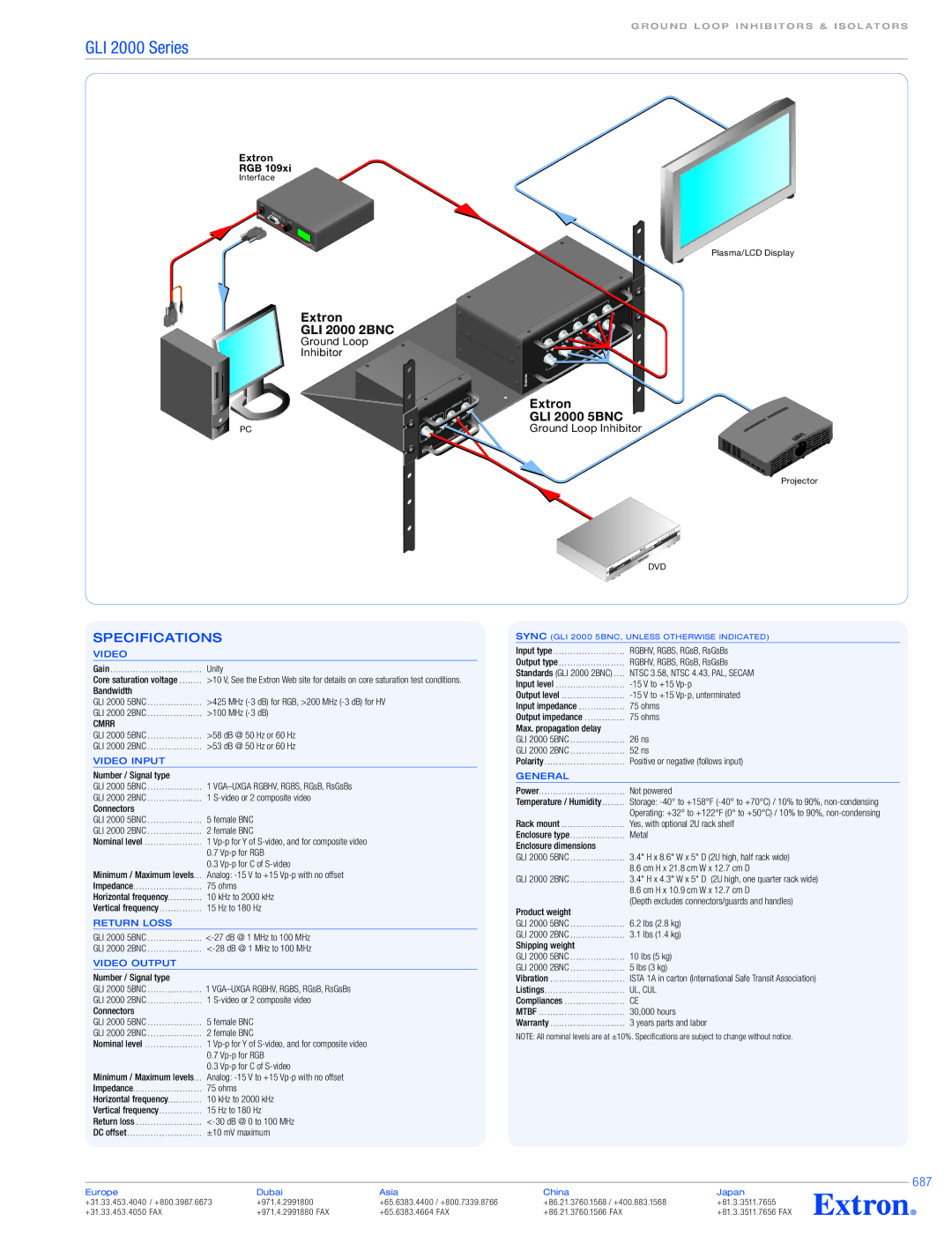 Extron electronic GLI 2000 5BNC, GLI 2000 2BNC specifications 687 