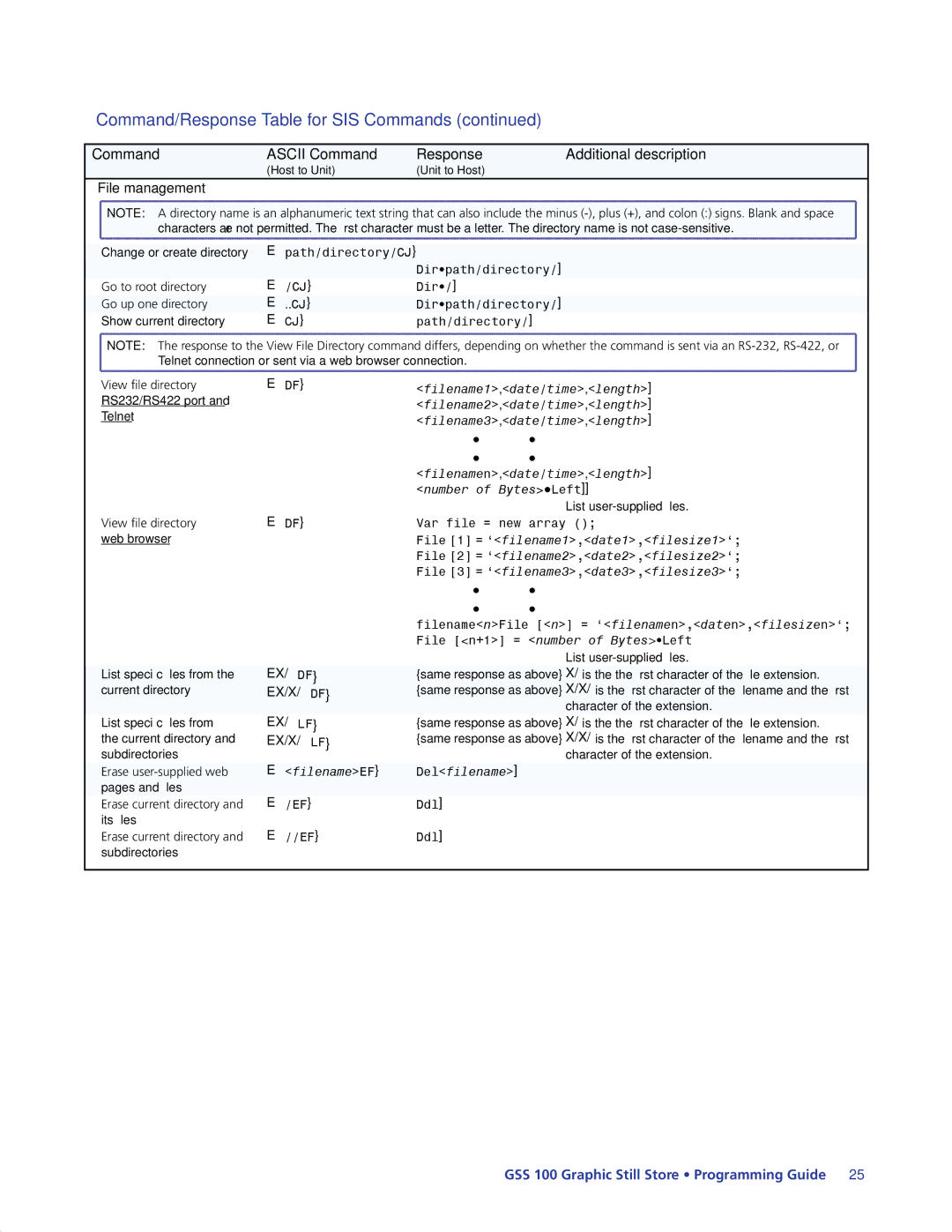 Extron electronic GSS 100 manual File management 