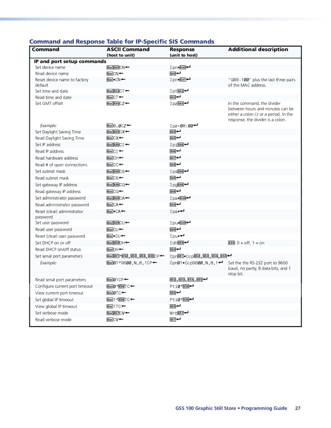 Extron electronic GSS 100 manual Command and Response Table for IP-Specific SIS Commands, IP and port setup commands 