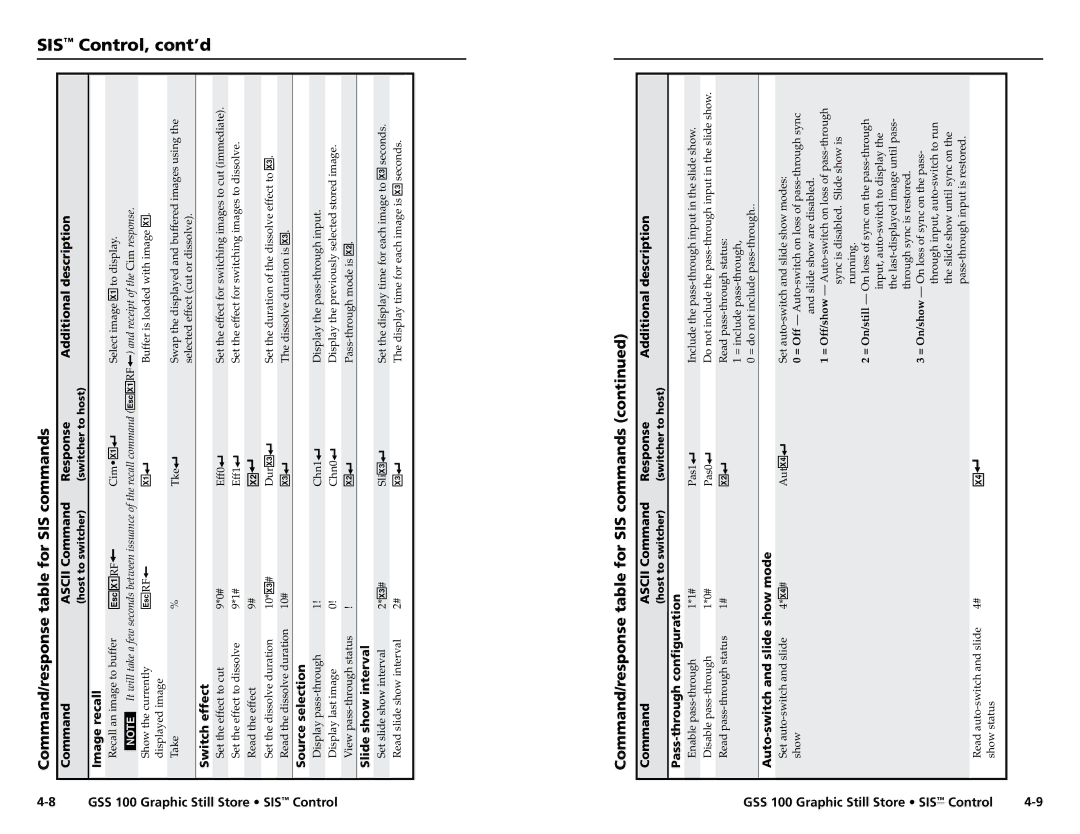 Extron electronic GSS 100 user manual Command/response table for SIS commands 