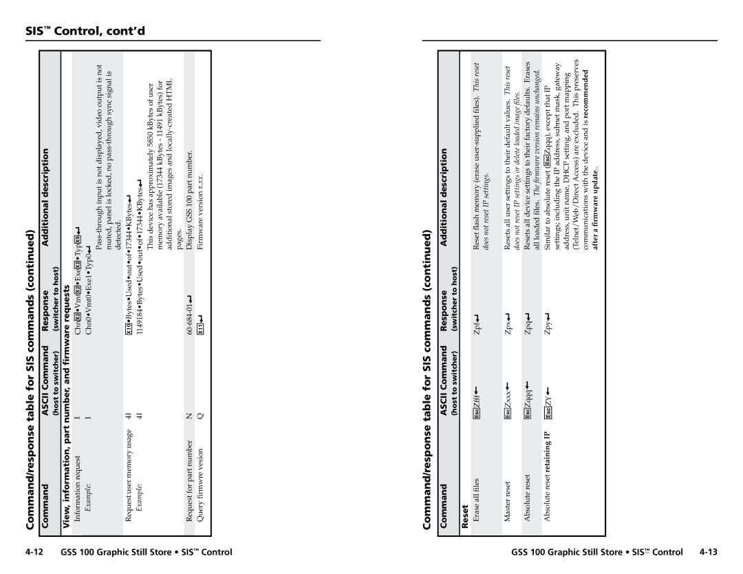 Extron electronic GSS 100 user manual View, information, part number, and firmware requests, Reset, Store SIS Control 