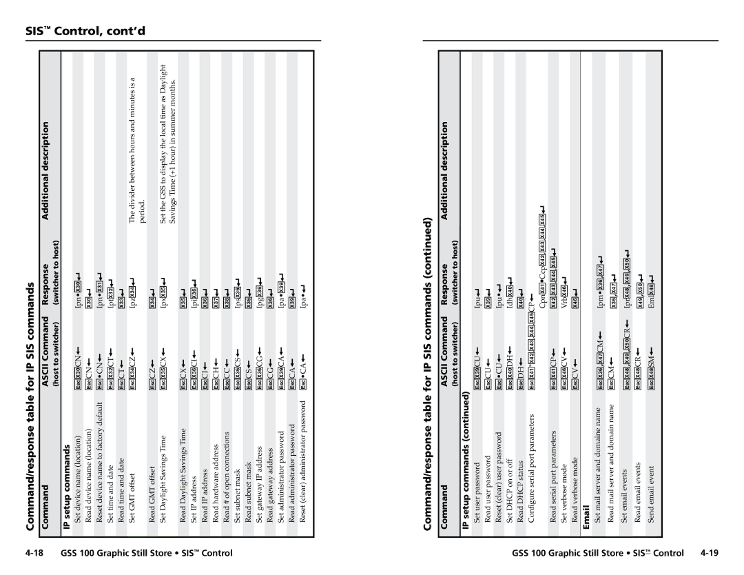 Extron electronic GSS 100 user manual IP setup commands, EX3%CX 