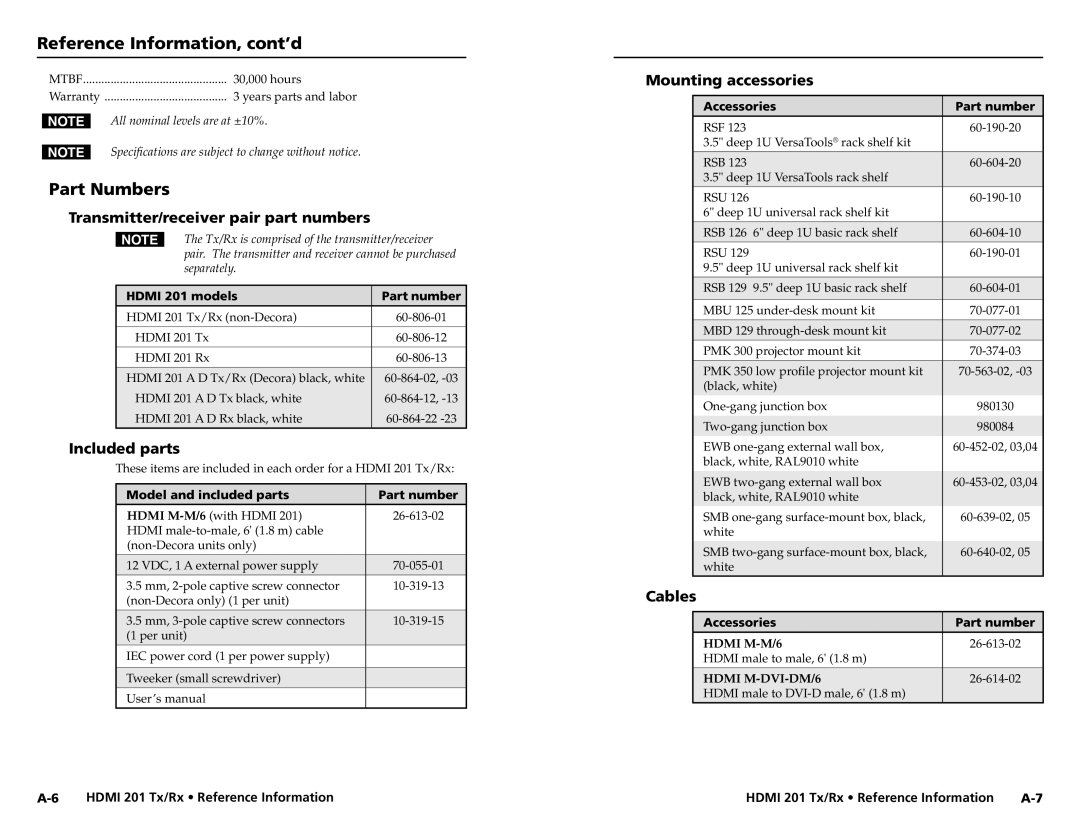 Extron electronic HDMI 201 Tx/Rx user manual Part Numbers, Transmitter/receiver pair part numbers, Included parts, Cables 