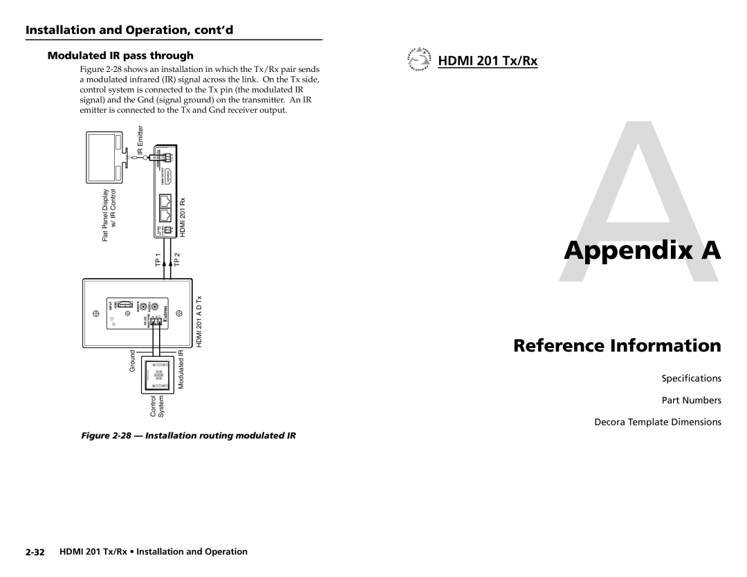 Extron electronic HDMI 201 Tx/Rx AAppendix A, Reference Information, Modulated IR pass through, Decora Template Dimensions 