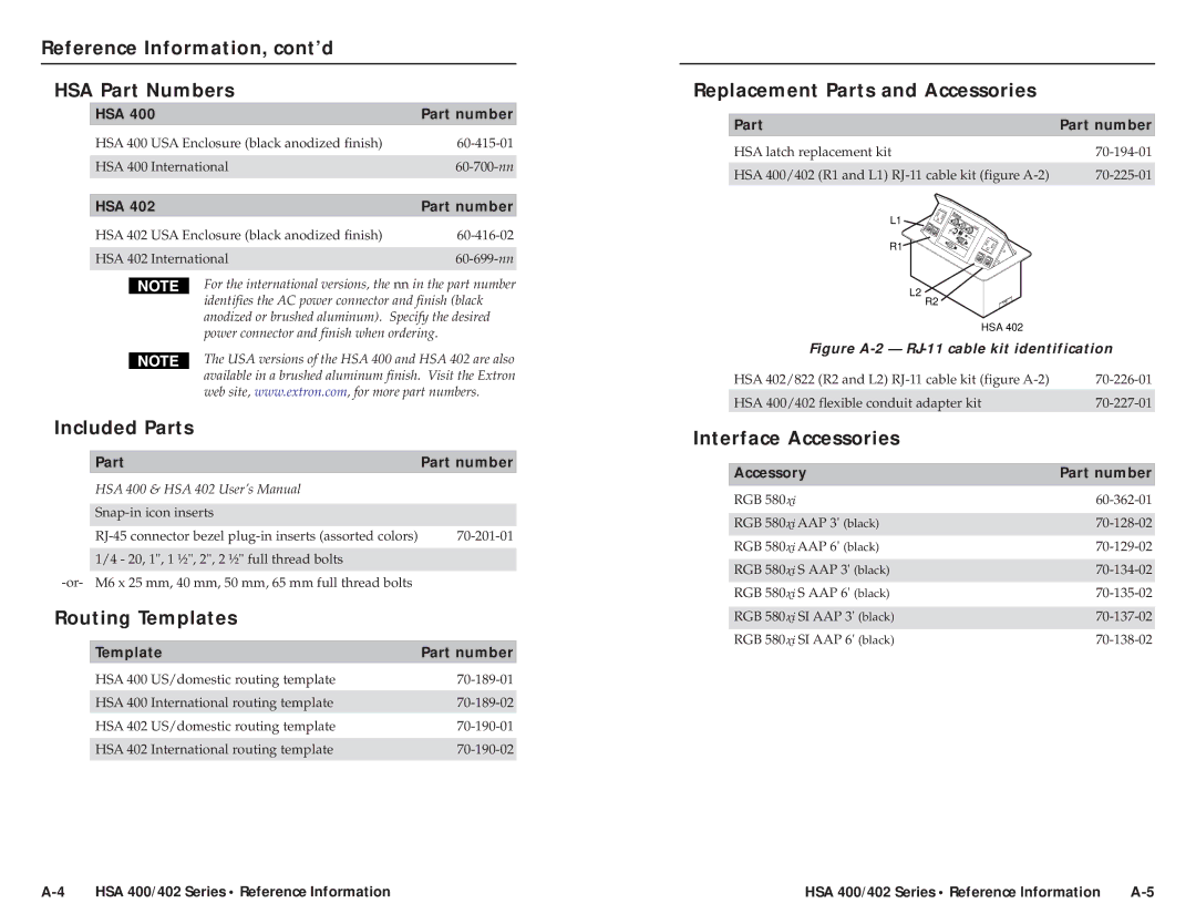 Extron electronic HSA 402, HSA 400 Reference Information, cont’d HSA Part Numbers, Included Parts, Routing Templates 