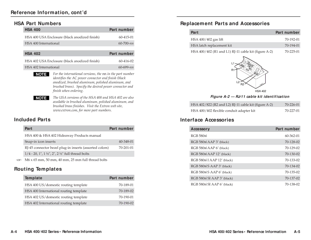 Extron electronic HSA 400, HSA 402 Reference Information, cont’d HSA Part Numbers, Included Parts, Routing Templates 