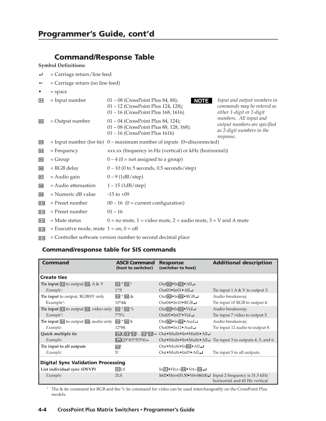 Extron electronic HVA, 1616 HV manual Programmer’s Guide, cont’d, Command/Response Table 