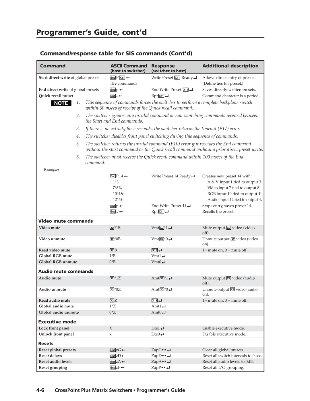 Extron electronic HVA, 1616 HV manual Video mute commands 