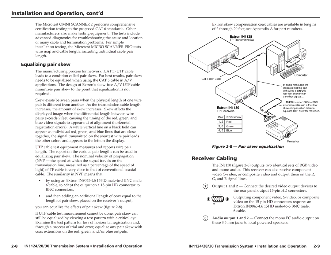 Extron electronic IN1130, IN1124, IN1128 user manual Receiver Cabling, Equalizing pair skew 