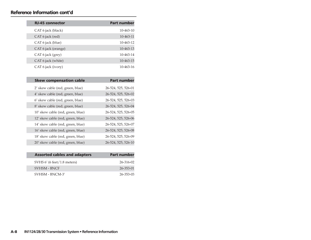 Extron electronic IN1128, IN1130, IN1124 user manual RJ-45 connector Part number, Skew compensation cable Part number 